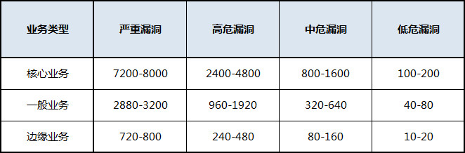 双倍奖励+出国游+额外奖励,尽在FSRC两周年活动 - 作者:焦点安全应急响应中心 双倍奖励+出国游+额外奖励,尽在FSRC两周年活动 - 作者:焦点安全应急响应中心