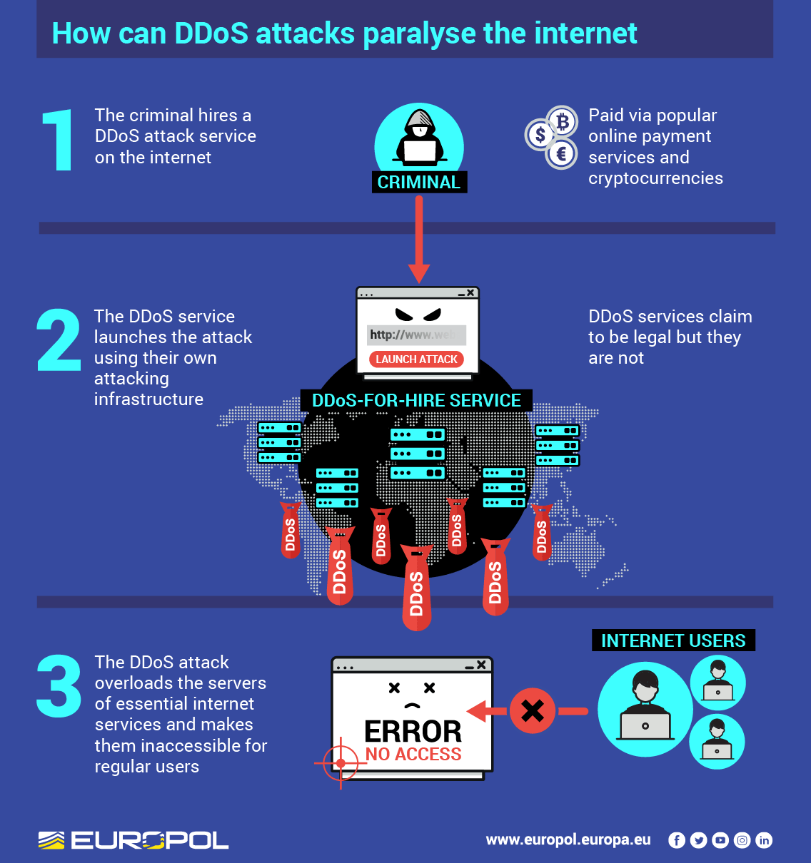 DDoS-for-hire-service.png