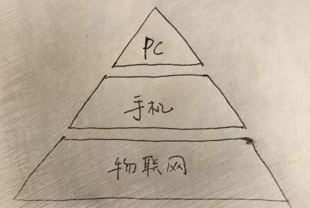 3Q大战之后多年,我遇见一位腾讯老兵 - 作者:史中浅黑科技 3Q大战之后多年,我遇见一位腾讯老兵 - 作者:史中浅黑科技