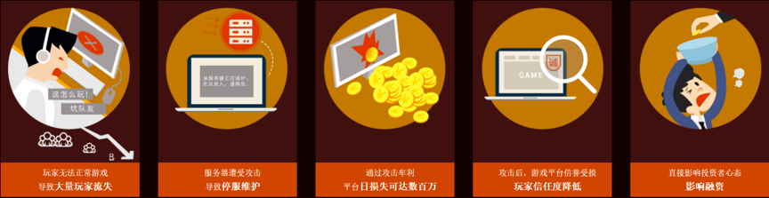 DDoS攻击成游戏行业最大噩梦 企业抗D之路在何方? - 作者:Knownsec知道创宇 DDoS攻击成游戏行业最大噩梦 企业抗D之路在何方? - 作者:Knownsec知道创宇