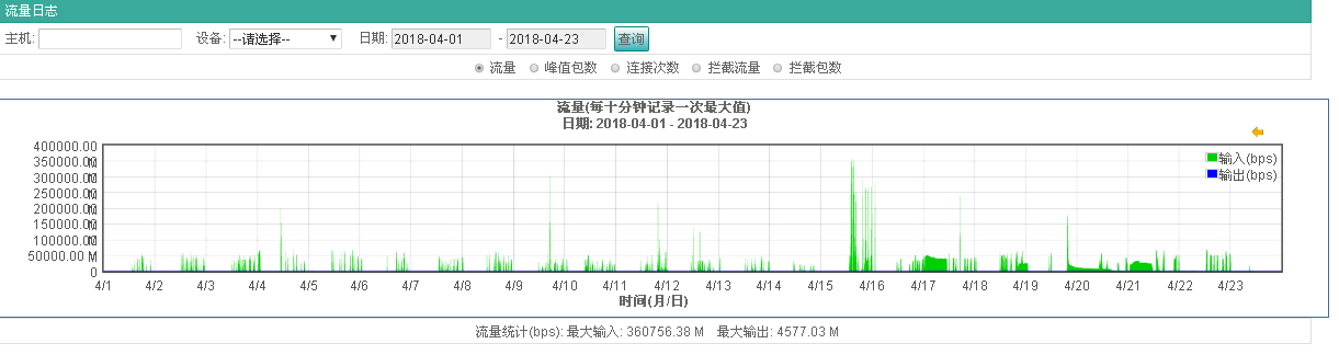 安全预警：2018年4月大流量攻击突增，企业高防需常态化 - 作者:途隆云-安全小百科
