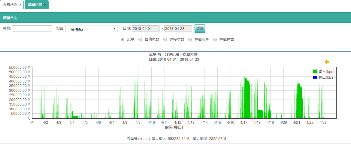 安全预警:2018年4月大流量攻击突增,企业高防需常态化 - 作者:途隆云 安全预警:2018年4月大流量攻击突增,企业高防需常态化 - 作者:途隆云