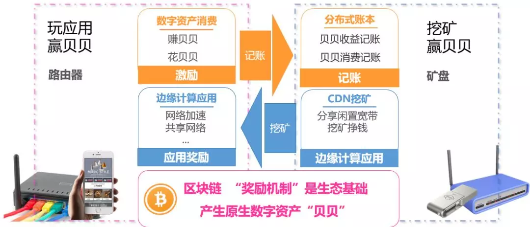 一台路由器的理想国 - 作者:史中浅黑科技 一台路由器的理想国 - 作者:史中浅黑科技