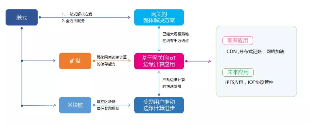 一台路由器的理想国 - 作者:史中浅黑科技 一台路由器的理想国 - 作者:史中浅黑科技