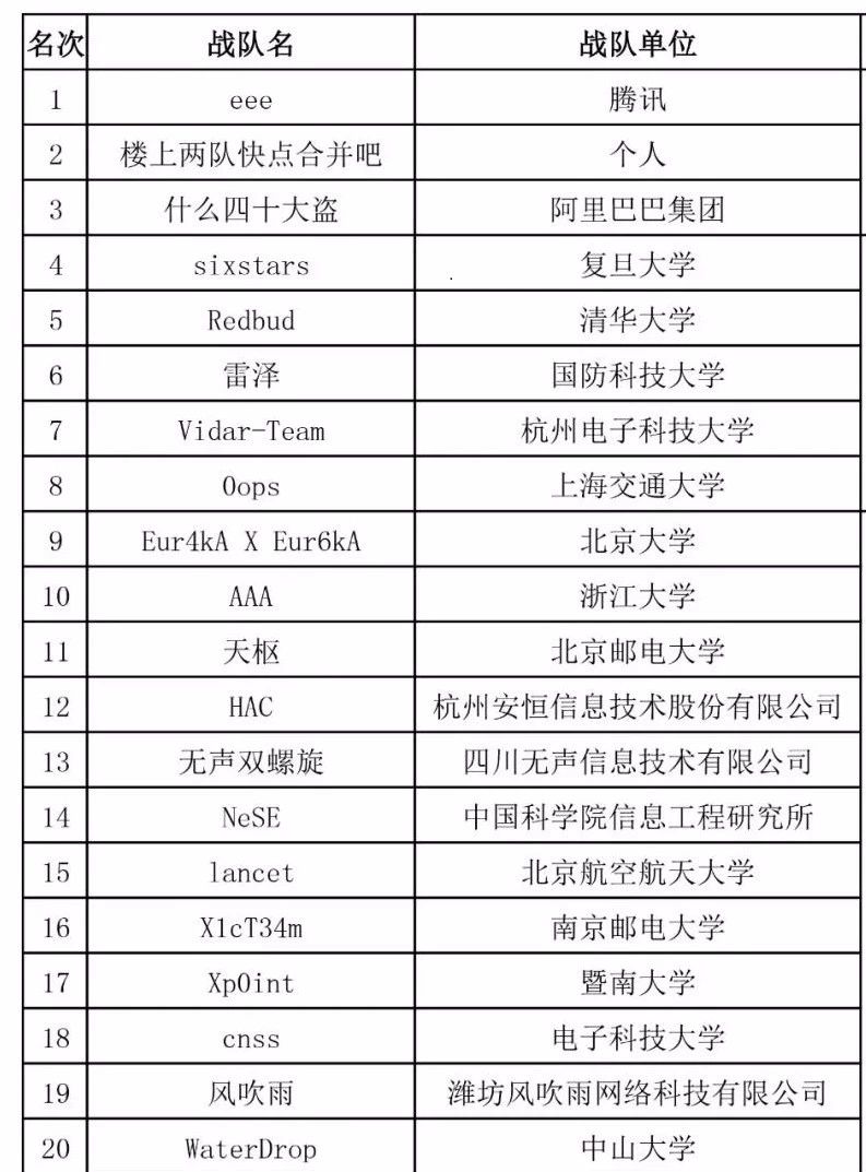 首届强网拟态防御国际精英挑战赛究竟是怎样的一场赛事? - 作者:XCTF2017 首届强网拟态防御国际精英挑战赛究竟是怎样的一场赛事? - 作者:XCTF2017