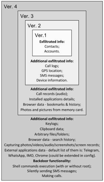 ZooPark-spyware-evolution.png