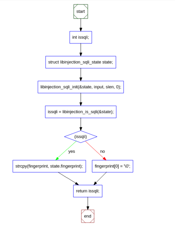 简单分析SQL注入语义分析库 - 作者:chenjc-安全小百科