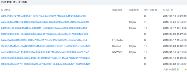 挖矿僵尸网络现形记，已感染至少2万台服务器