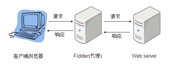 测试工程师良品 —— Fiddler 工具简介 - 作者:岂安科技 测试工程师良品 —— Fiddler 工具简介 - 作者:岂安科技