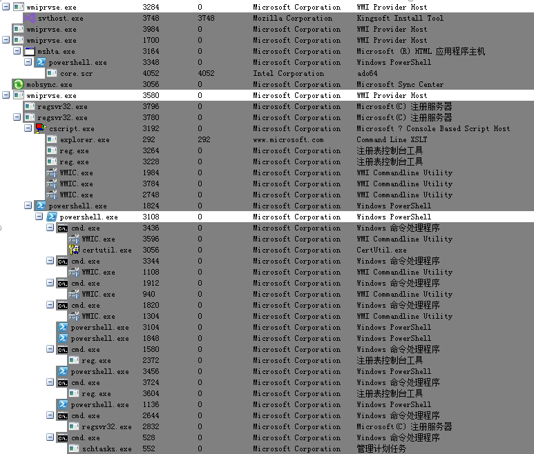 伪造微软等企业签名,恶性病毒窃取比特币疯狂挖矿