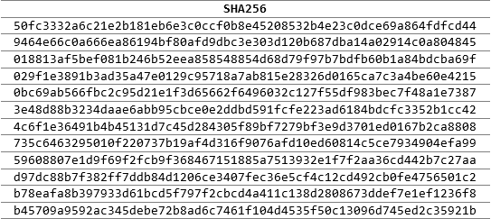伪造微软等企业签名,恶性病毒窃取比特币疯狂挖矿 - 作者:火绒安全 伪造微软等企业签名,恶性病毒窃取比特币疯狂挖矿 - 作者:火绒安全
