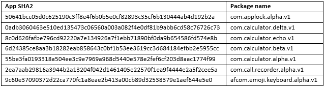 Symantec-Android-Reputation-first-wave.png