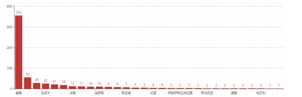 CNCERT 2018年3月我国DDoS攻击资源分析报告 - 作者:CNCERT-安全小百科