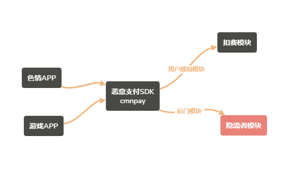 “隐流者”:批量薅羊毛的应用市场“刷单”高手