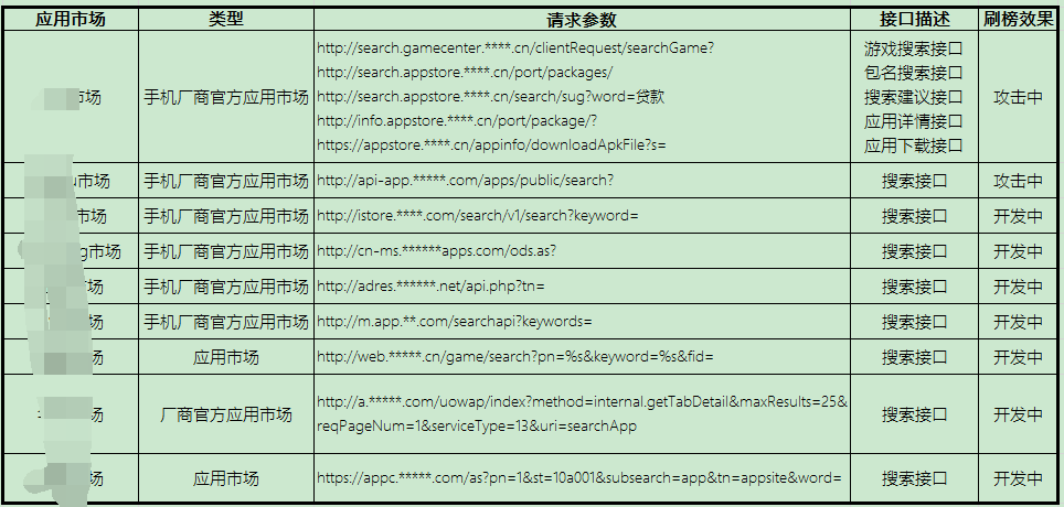 “隐流者”:批量薅羊毛的应用市场“刷单”高手