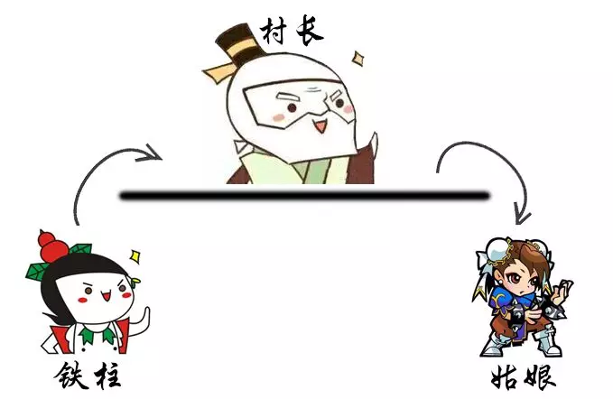 野生版《乡村爱情故事》 - 作者:史中浅黑科技 野生版《乡村爱情故事》 - 作者:史中浅黑科技