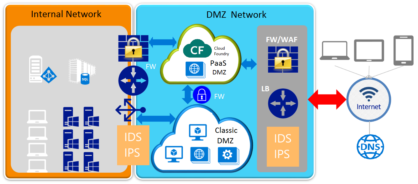 dmzhybrid.png