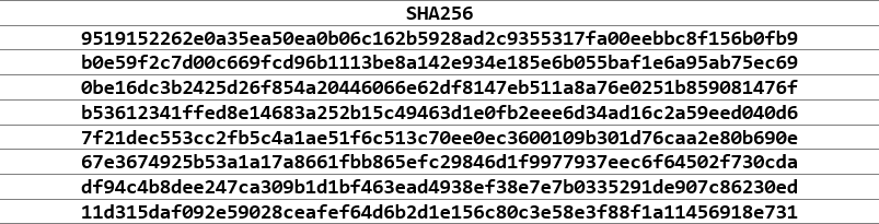 激活工具带毒感染量近60万,刻意避开北京等四城用户 - 作者:火绒安全 激活工具带毒感染量近60万,刻意避开北京等四城用户 - 作者:火绒安全