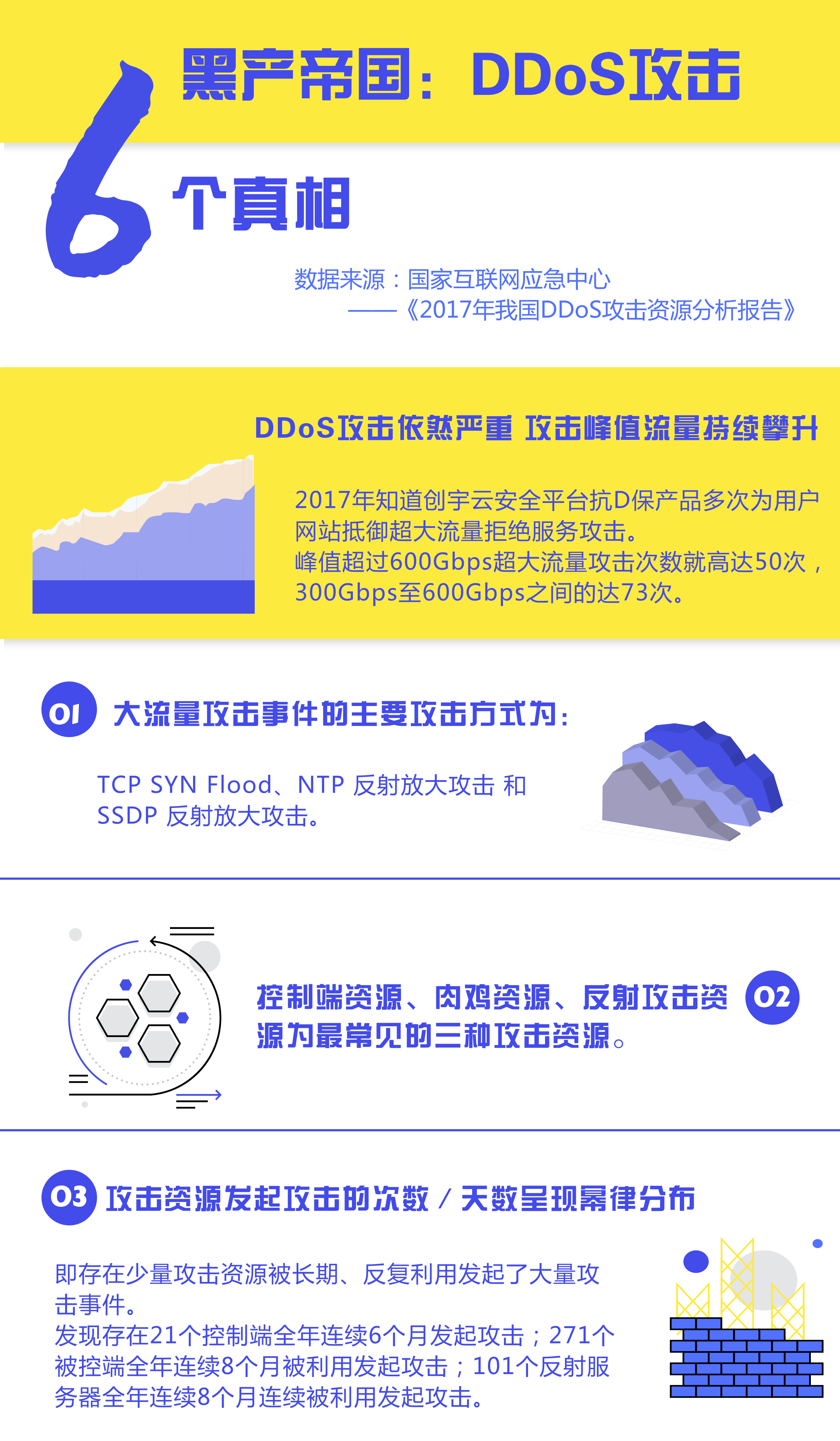 抗D保团队：关于DDoS攻击资源的真相，你知道几个？ - 作者:Knownsec知道创宇-安全小百科