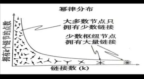 抗D保团队:关于DDoS攻击资源的真相,你知道几个? - 作者:Knownsec知道创宇 抗D保团队:关于DDoS攻击资源的真相,你知道几个? - 作者:Knownsec知道创宇