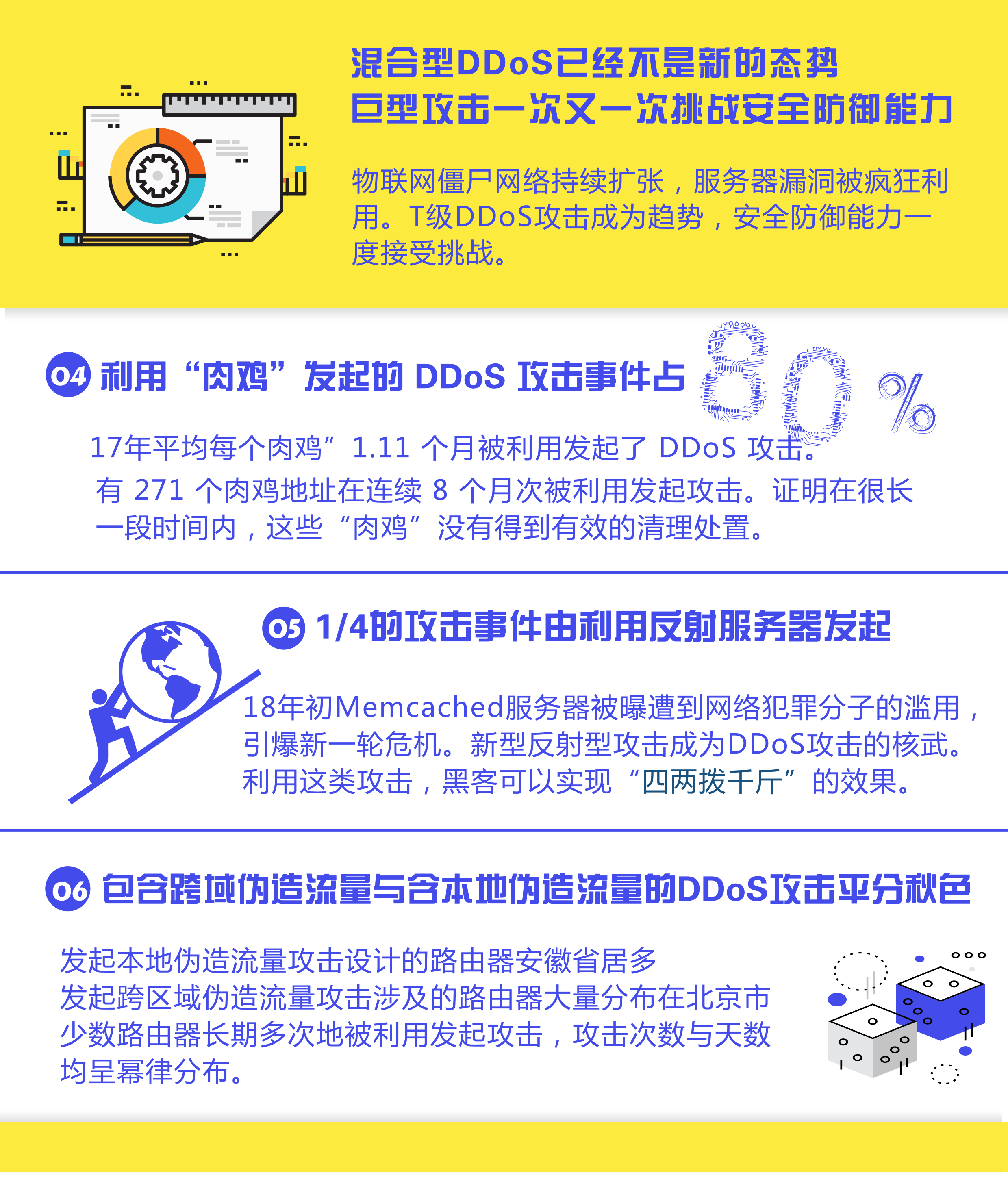 抗D保团队:关于DDoS攻击资源的真相,你知道几个? - 作者:Knownsec知道创宇 抗D保团队:关于DDoS攻击资源的真相,你知道几个? - 作者:Knownsec知道创宇
