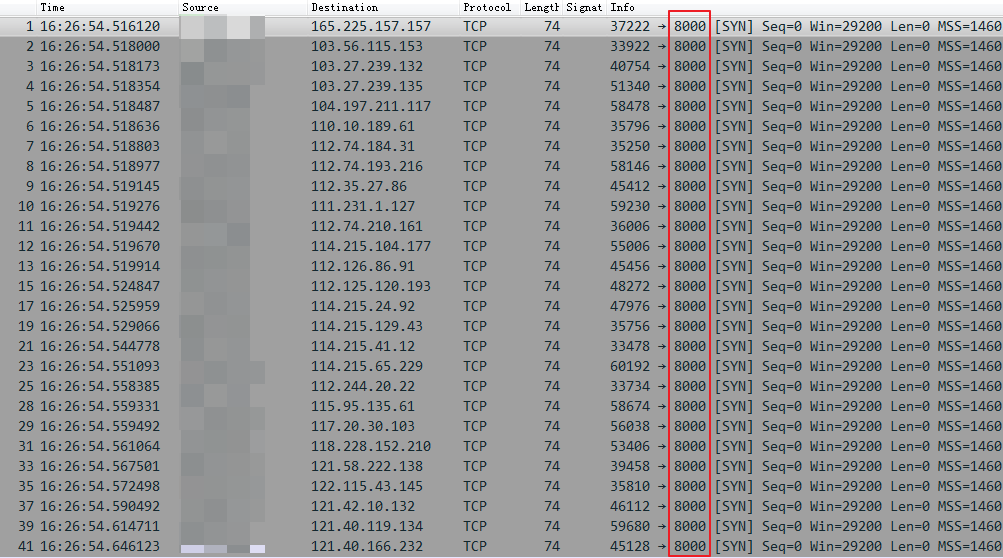 DDG.Mining.Botnet 近期活动分析 - 作者:360Netlab DDG.Mining.Botnet 近期活动分析 - 作者:360Netlab