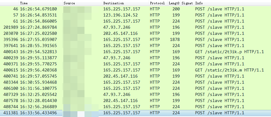 DDG.Mining.Botnet 近期活动分析 - 作者:360Netlab DDG.Mining.Botnet 近期活动分析 - 作者:360Netlab