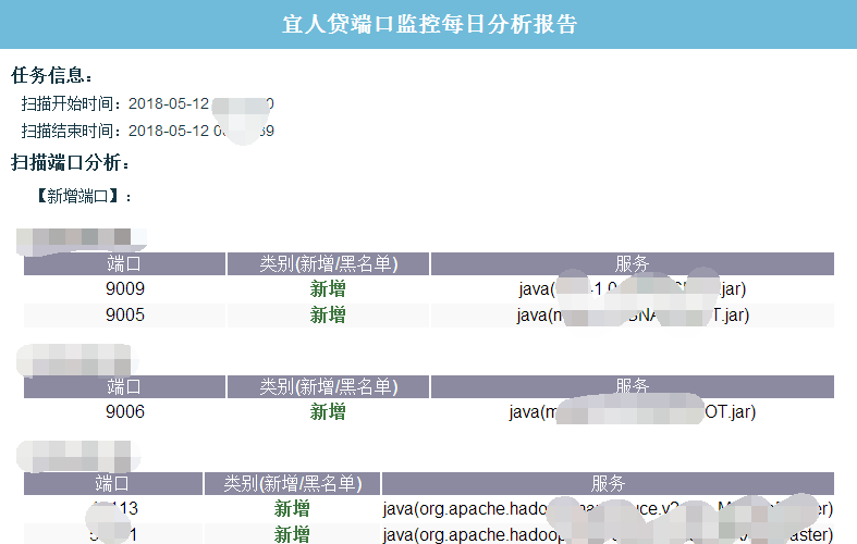 宜人贷安全建设之端口监控服务篇 - 作者:yirendai_sec 宜人贷安全建设之端口监控服务篇 - 作者:yirendai_sec
