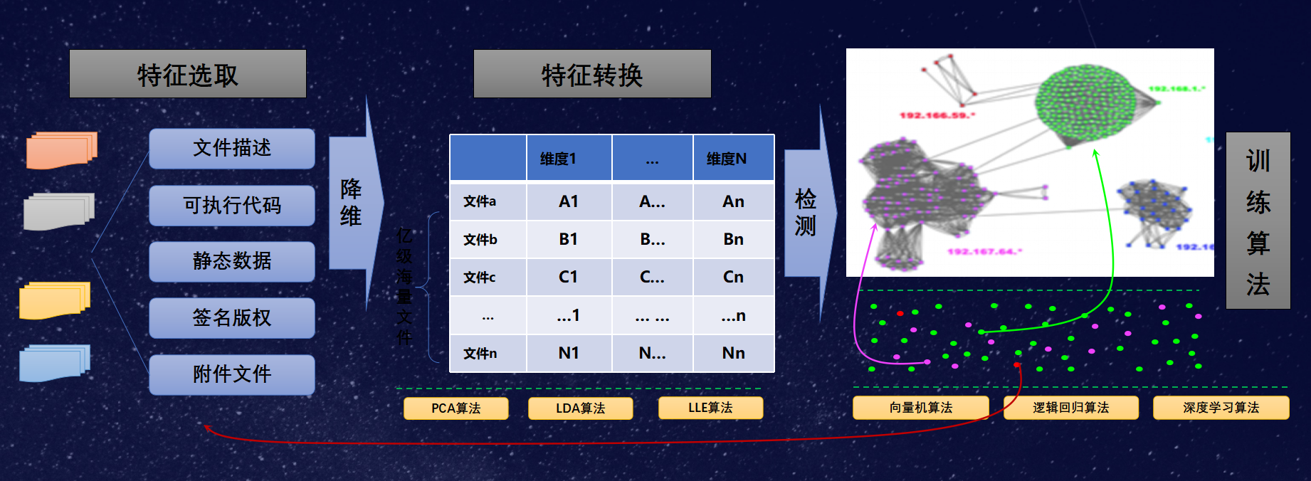 机器学习