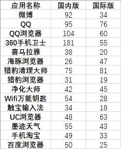 TIM截图20180615192628.png