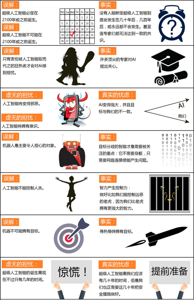 人工智能的益处和风险 - 作者:ang010ela 人工智能的益处和风险 - 作者:ang010ela