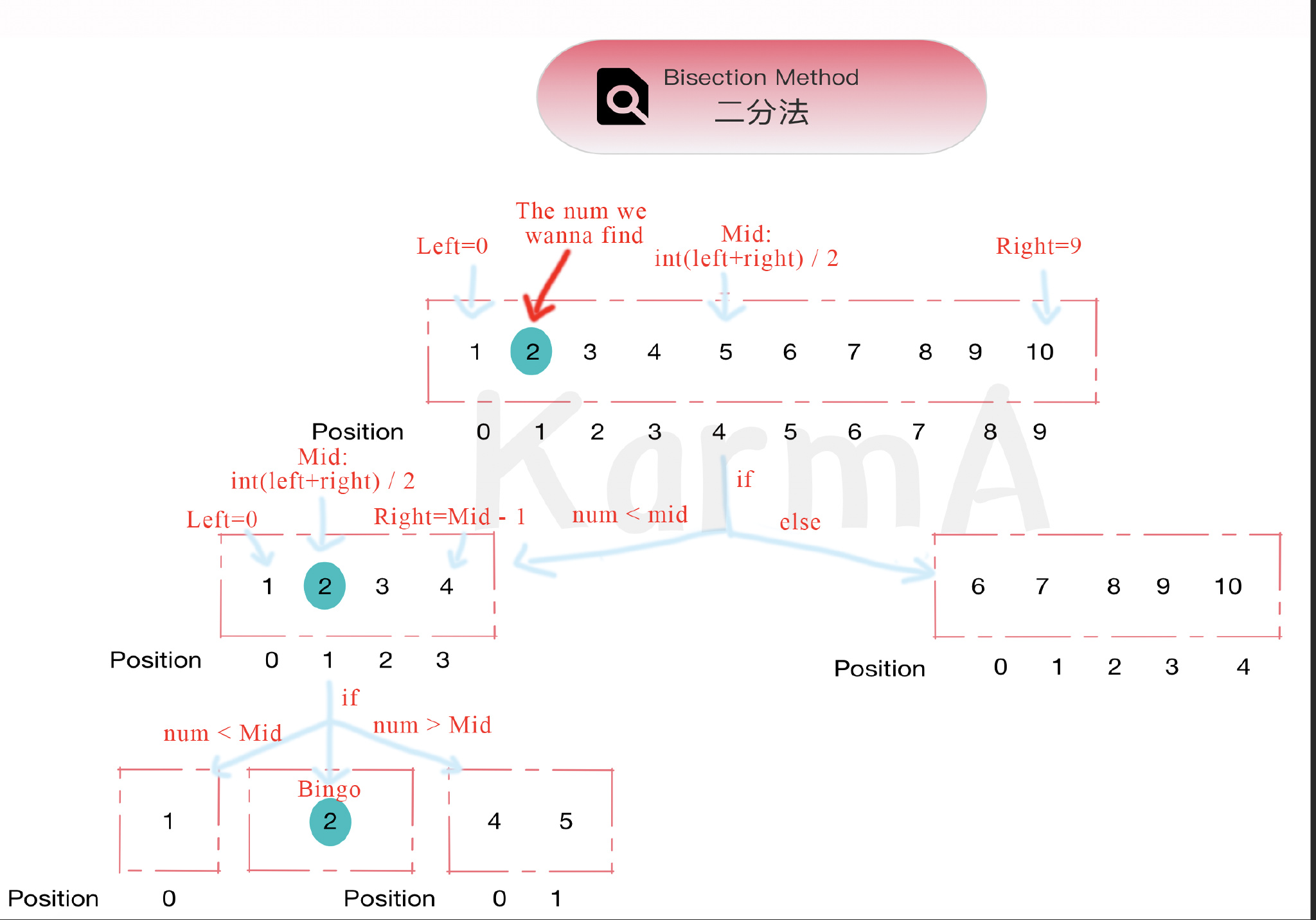 浅谈SQL盲注测试方法解析与技巧 - 作者:AKarmA-安全小百科