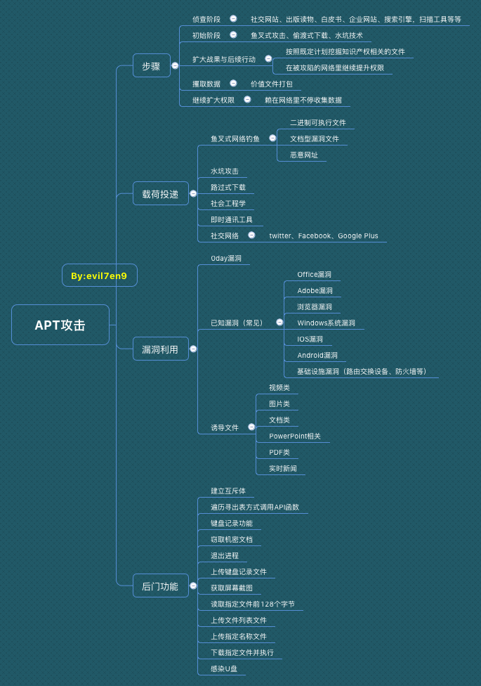 APT攻击 18.08.37.png