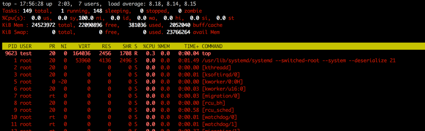 一次Linux遭入侵,挖矿进程被隐藏案例分析 - 作者:云鼎实验室-安全小百科