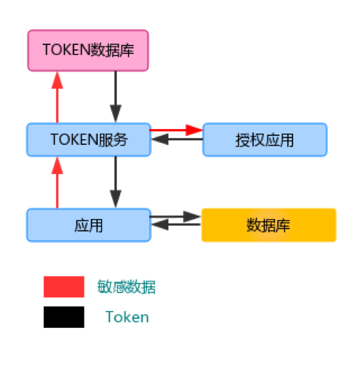 企业加密方案指南 - 作者:mcvoodoo 企业加密方案指南 - 作者:mcvoodoo