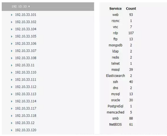 【渗透技巧】内网渗透思路 - 作者:海峡信息heidun-安全小百科