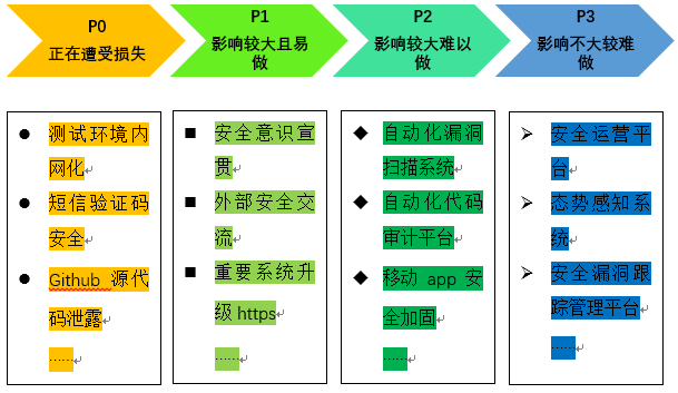 企业安全项目|测试环境内网化 - 作者:阿尔法之梦-安全小百科