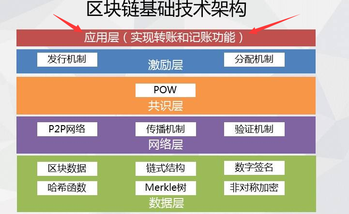 区块链安全技术总结