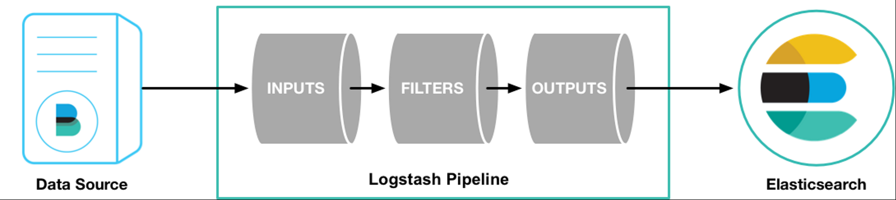 开源日志分析系统建设(三) - 作者:gncao-安全小百科