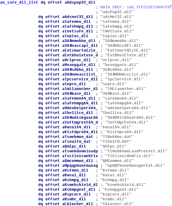 “贪狼”Rootkit僵尸家族再度活跃:挖矿+DDOS+劫持+暗刷 - 作者:安全豹 “贪狼”Rootkit僵尸家族再度活跃:挖矿+DDOS+劫持+暗刷 - 作者:安全豹