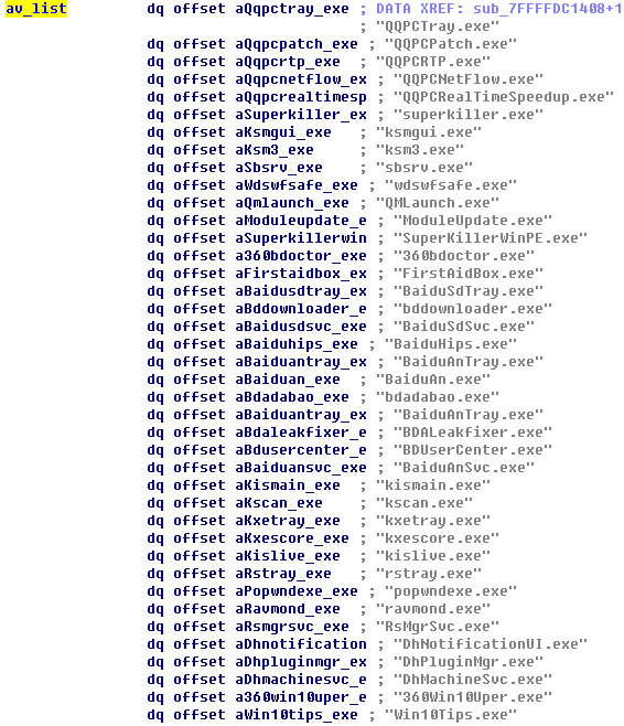“贪狼”Rootkit僵尸家族再度活跃:挖矿+DDOS+劫持+暗刷 - 作者:安全豹 “贪狼”Rootkit僵尸家族再度活跃:挖矿+DDOS+劫持+暗刷 - 作者:安全豹