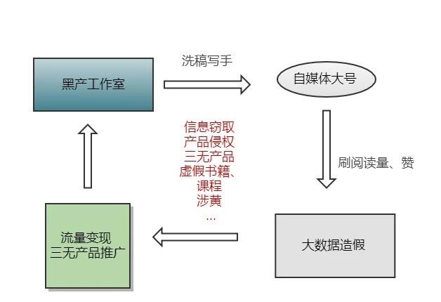 黑产链条.jpg