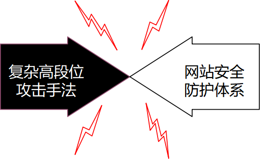 AI in WAF | 腾讯云网站管家 WAF AI 引擎实践 - 作者:腾讯云安全 AI in WAF | 腾讯云网站管家 WAF AI 引擎实践 - 作者:腾讯云安全
