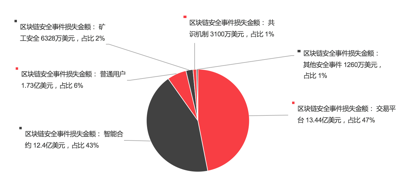 安恒风暴中心与OCX达成合作伙伴关系 | 共建安全稳定的区块链交易环境 - 作者:安恒风暴中心 安恒风暴中心与OCX达成合作伙伴关系 | 共建安全稳定的区块链交易环境 - 作者:安恒风暴中心