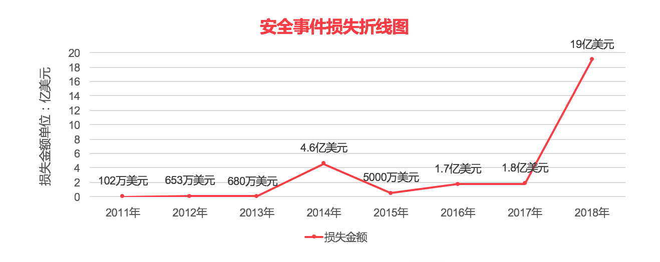 安恒风暴中心与OCX达成合作伙伴关系 | 共建安全稳定的区块链交易环境 - 作者:安恒风暴中心 安恒风暴中心与OCX达成合作伙伴关系 | 共建安全稳定的区块链交易环境 - 作者:安恒风暴中心