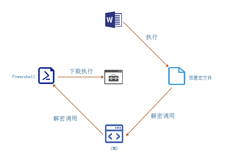 新的僵尸网络大军正在组建,小心中招! - 作者:安全豹 新的僵尸网络大军正在组建,小心中招! - 作者:安全豹