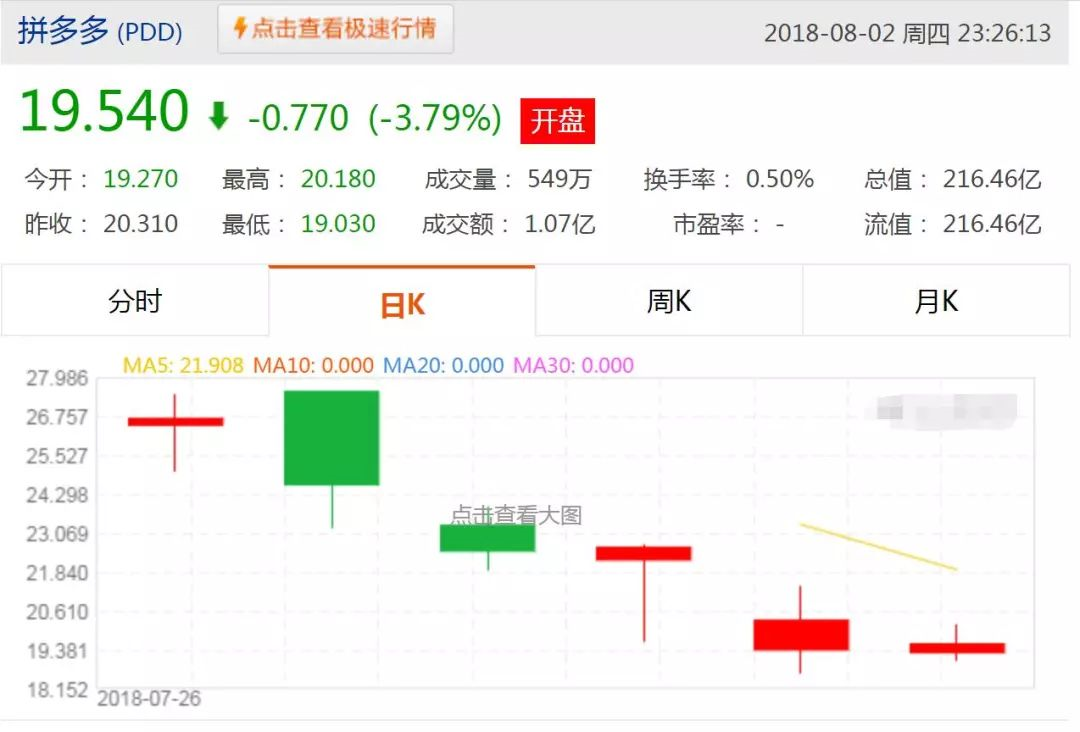 拼(pian)多多,拼(pian)多多,我和你,拼(pian)多多? - 作者:灰产特工911 拼(pian)多多,拼(pian)多多,我和你,拼(pian)多多? - 作者:灰产特工911