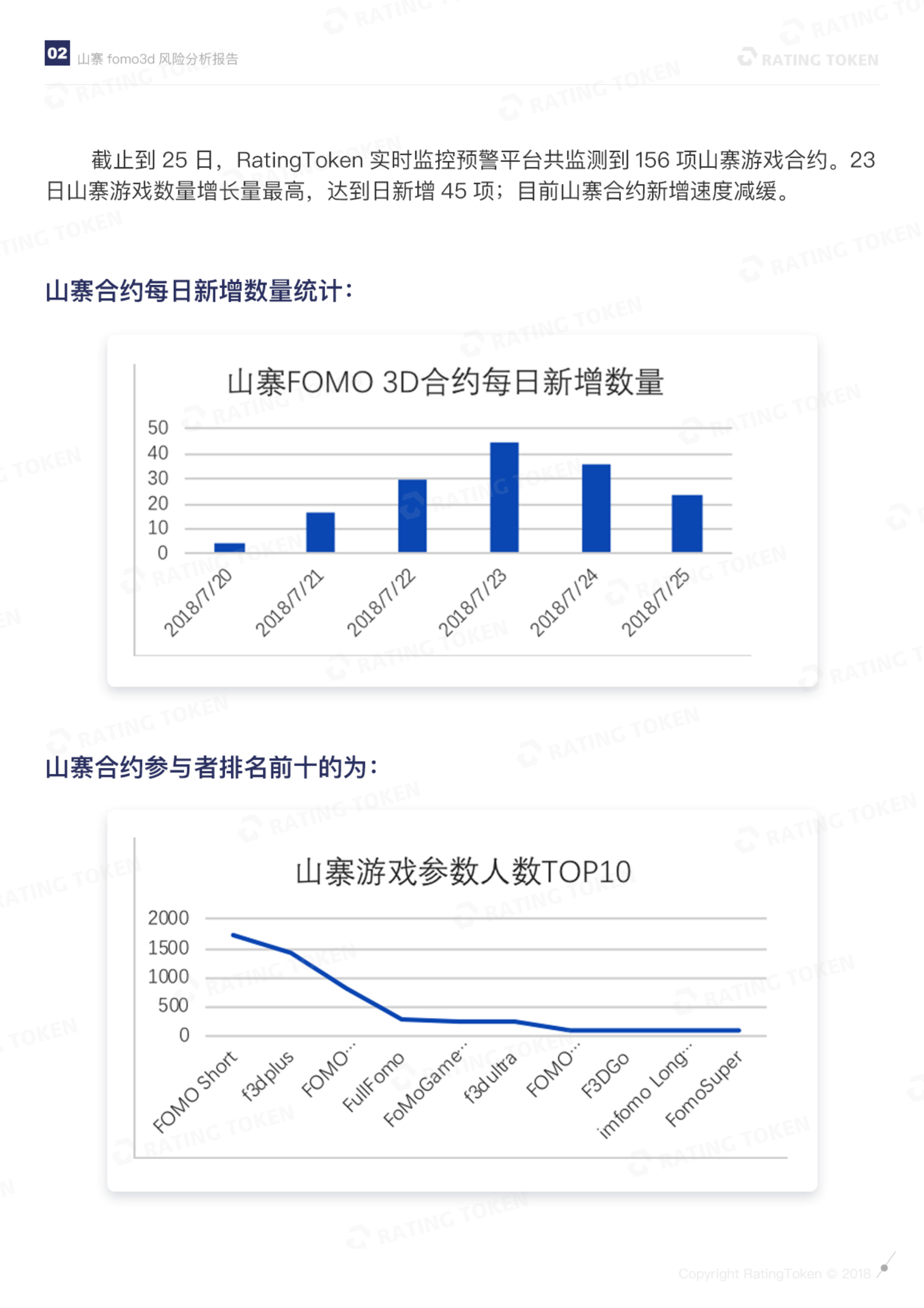 山寨Fomo3D风险分析报告 - 作者:RatingToken 山寨Fomo3D风险分析报告 - 作者:RatingToken