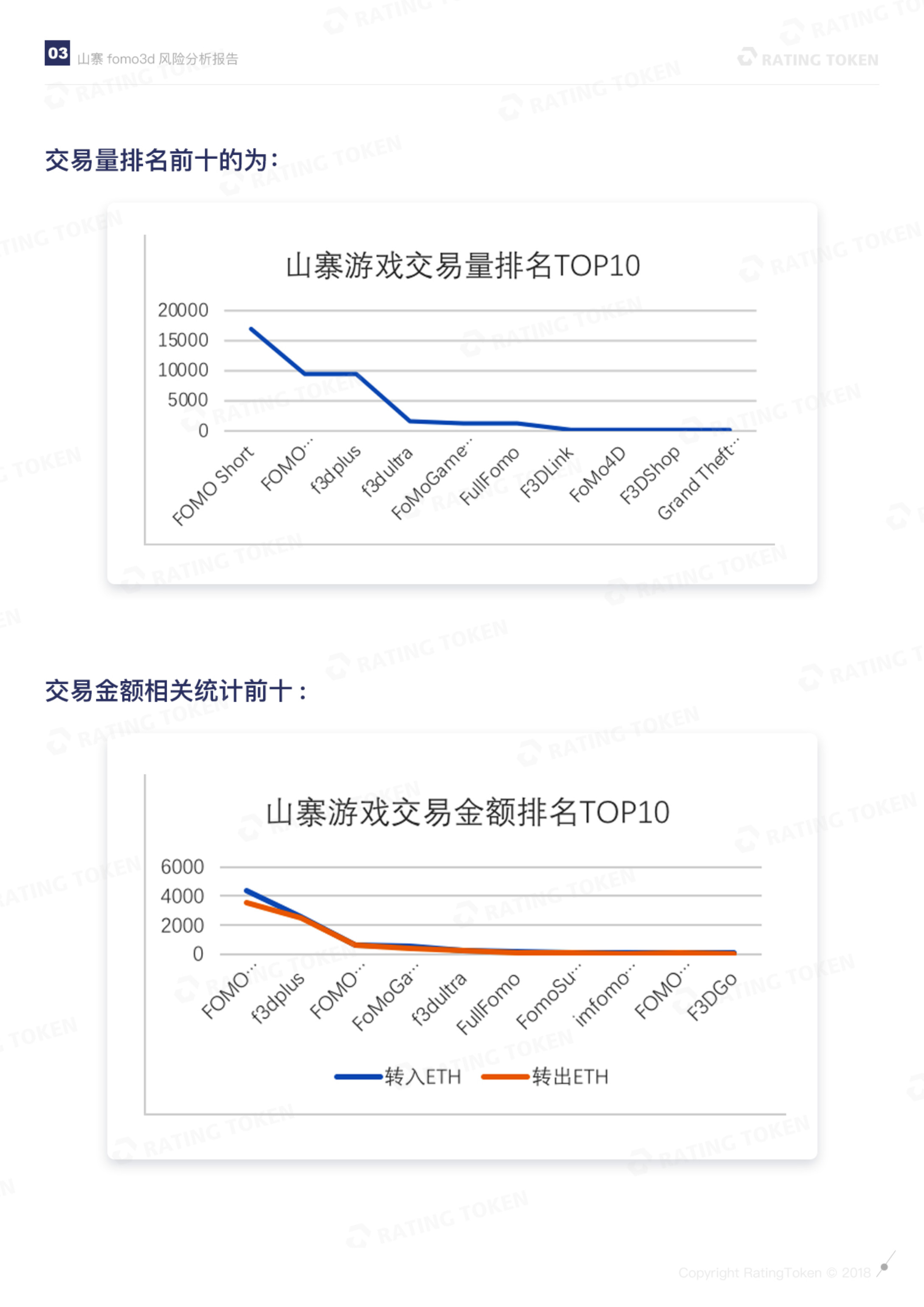 山寨Fomo3D风险分析报告 - 作者:RatingToken 山寨Fomo3D风险分析报告 - 作者:RatingToken